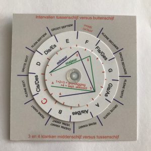 Transponeerschijf